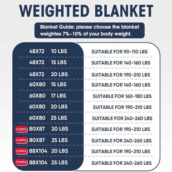 Weighted Blanket for Adults (15 Lbs, 48" X 72", Brown) Heavy Blanket for Sleeping Perfect for 140-160 Lbs, Twin Size Breathable Blanket with Premium Glass Bead, Machine Washable