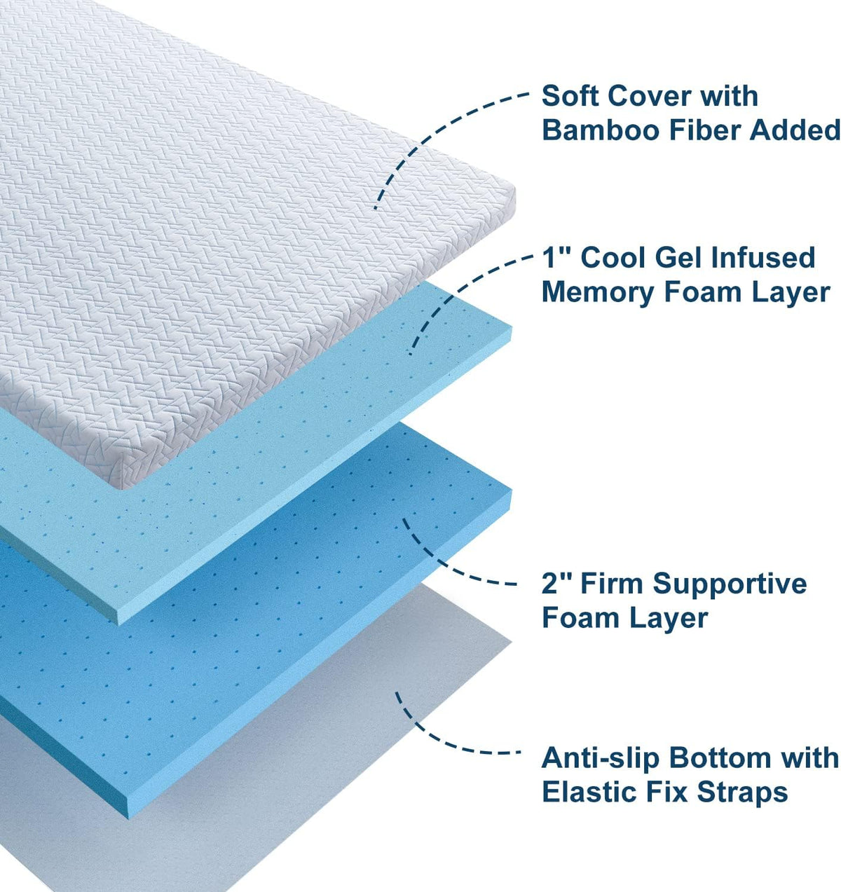 3 Inch Mattress Topper King - Cool Gel Memory Foam Mattress Topper Extra Firm Bed Topper with Cover, Hard Mattress Topper for Back Relax, Certipur-Us Certified